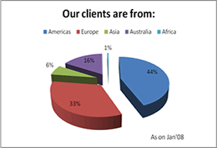 client-locations-chart.gif