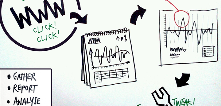 Mobile App Analytics