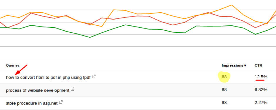 Voice Search optimization