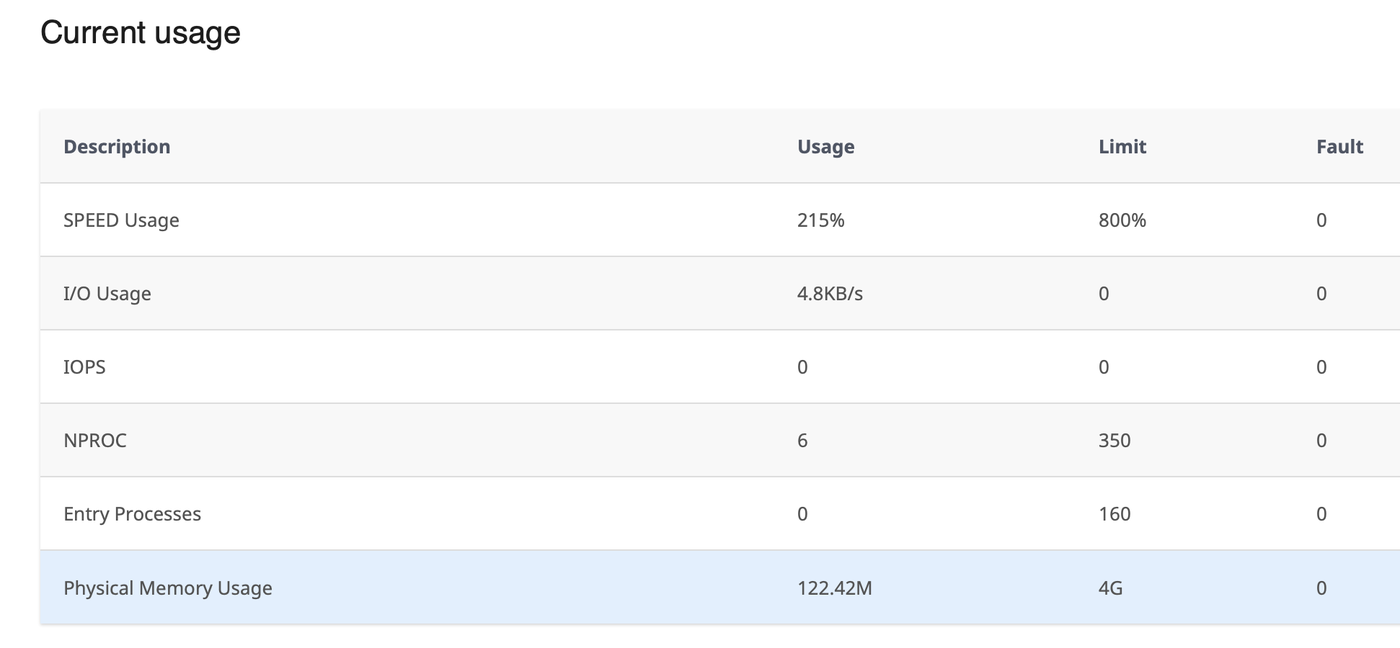 cPanel Current Usage during the hang: 215% CPU, zero Entry Processes, six processes, no faults